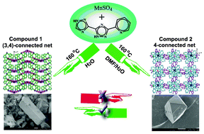 Graphical abstract: Two solvent-dependent manganese(ii) supramolecular isomers: solid-state transformation and magnetic properties