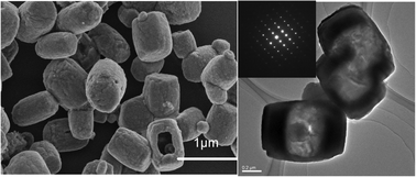 Graphical abstract: Facile synthesis of α-Fe2O3 hollow sub-microstructures, morphological control and magnetic properties