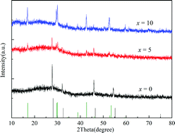 Graphical abstract: Structural evolution and enhancement of luminescence in the Eu-doped oxyfluoride glass ceramics containing NaGdF4 nanocrystals