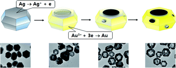 Graphical abstract: Synthesis of hex nut shaped Au–Ag nanostructures via a galvanic replacement reaction and their optical properties