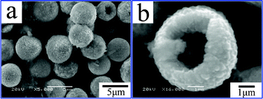 Graphical abstract: Self-assembly of ZnO nanoparticles into hollow microspheres via a facile solvothermal route and their application as gas sensor