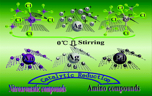 Graphical abstract: A facile one-step way to anchor noble metal (Au, Ag, Pd) nanoparticles on a reduced graphene oxide mat with catalytic activity for selective reduction of nitroaromatic compounds