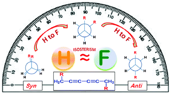 Graphical abstract: H/F isosteric substitution to attest different equi-energetic molecular conformations in crystals