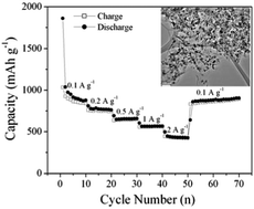 Graphical abstract: One-pot synthesis of graphene/In2S3 nanoparticle composites for stable rechargeable lithium ion battery