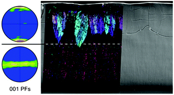 Graphical abstract: Growth mechanisms of surface crystallized diopside