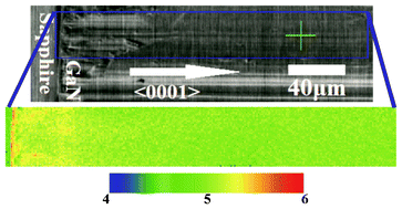 Graphical abstract: EBSD crystallographic orientation research on strain distribution in hydride vapor phase epitaxy GaN grown on patterned substrate