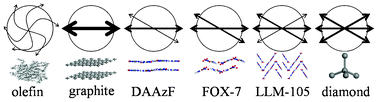 Graphical abstract: Intermolecular friction symbol derived from crystal information