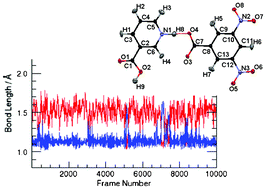 Graphical abstract: Structure and dynamics studies of the short strong hydrogen bond in the 3,5-dinitrobenzoic acid–nicotinic acid molecular complex