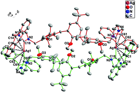 Graphical abstract: Dinuclear Ag(i) metallamacrocycles of bis-N-heterocyclic carbenes bridged by calixarene fragments: synthesis, structure and chemosensing behavior