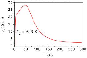 Graphical abstract: The first molecular superconductor based on BEDT-TTF radical cation salt with paramagnetic tris(oxalato)ruthenate anion