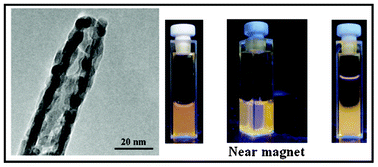 Graphical abstract: Effects of surface modification and SiO2 thickness on the optical and superparamagnetic properties of the water-soluble ZnS:Mn2+ nanowires/Fe3O4 quantum dots/SiO2 heterostructures