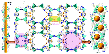 Graphical abstract: Assembly of copper–tetrazole frameworks with role-changeable Keggin clusters: syntheses, structures, solvent-dependent luminescence and electrochemistry properties