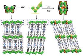 Graphical abstract: Three pillared-layer 3d–4f heterometallic frameworks based on tetranuclear lanthanide clusters