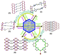 Graphical abstract: Reactant ratio-modulated six new copper(i)–iodide coordination complexes based on diverse [CumIm] aggregates and biimidazole linkers: syntheses, structures and temperature-dependent luminescence properties