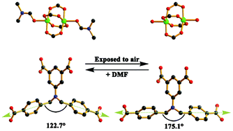 Graphical abstract: Wings waving: coordinating solvent-induced structural diversity of new Cu(ii) flexible MOFs with crystal to crystal transformation and gas sorption capability