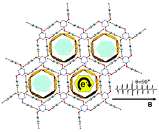 Graphical abstract: Rotational disorder of bis(mesitylene)vanadium in channels of a triazine inclusion compound