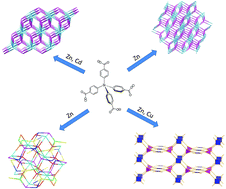 Graphical abstract: Structural design of porous coordination networks from tetrahedral building units