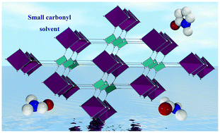 Graphical abstract: Solvents influence on sizes of channels in three fry topological Mn(ii)-MOFs based on metal–carboxylate chains: syntheses, structures and magnetic properties