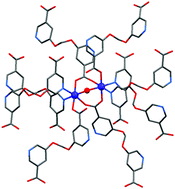 Graphical abstract: 1D, 2D and 3D coordination polymers of 5,5′-methylenebis(oxy)dinicotinic acid with Co(ii), Mn(ii), Cu(ii) and Cd(ii) ions