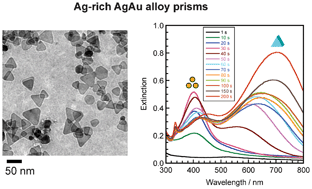 Graphical abstract: Synthesis and growth mechanism of triangular Ag-rich AgAu alloy prisms in an aqueous solution in the presence of PVP, citrate and H2O2