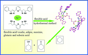 Graphical abstract: Multi-functional d10 metal–organic materials based on bis-pyrazole/pyridine ligands supported by a 2,6-di(3-pyrazolyl)pyridine with different spanning flexible dicarboxylate ligands: synthesis, structure, photoluminescent and catalytic properties