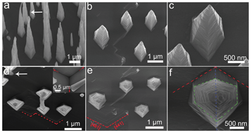 Graphical abstract: Calcite microrod arrays fabricated via anisotropic dissolution of calcite in the presence of NH4I and (NH4)2SO4