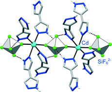 Graphical abstract: Modular construction of 3D coordination frameworks incorporating SiF62− links: Accessing the significance of [M(pyrazole)4{SiF6}] synthon