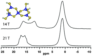 Graphical abstract: 11B and 23Na solid-state NMR and density functional theory studies of electric field gradients at boron sites in ulexite