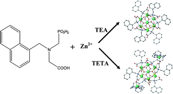 Graphical abstract: Two new molecular zinc phosphonates with bright luminescence for sensing UV radiation