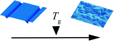 Graphical abstract: Temperature dependence of the photoinduced micro-crystalline surface topography of a diarylethene