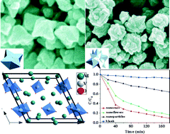 Graphical abstract: Facile synthesis of novel α-Ag3VO4 nanostructures with enhanced photocatalytic activity