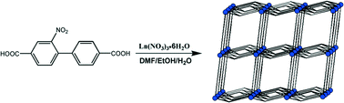 Graphical abstract: Lanthanide metal–organic frameworks constructed by asymmetric 2-nitrobiphenyl-4,4′-dicarboxylate ligand: syntheses, structures, luminescence and magnetic investigations