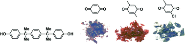 Graphical abstract: Molecular recognition of a large bisphenol A derivative, α,α′-bis(4-hydroxyphenyl)-1,4-diisopropylbenzene, using p-benzoquinone derivatives