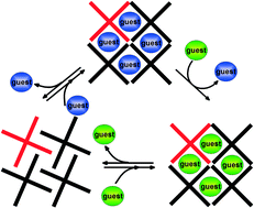 Graphical abstract: Reversible guest vapour sorption in breathing crystals of a discrete ionic binuclear Cu(i) complex