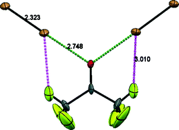 Graphical abstract: The competition between halogen bonds (Br⋯O) and C–H⋯O hydrogen bonds: the structure of the acetone–bromine complex revisited