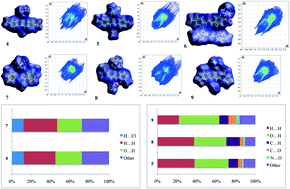 Graphical abstract: Systematic structural analysis of a series of anion receptor complexes