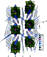 Graphical abstract: The design, syntheses and characterization of a series of hybrids based on polyoxometalates and metal complexes