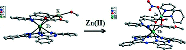 Graphical abstract: Mixed (phthalocyanine)(Schiff-base) terbium(iii)–alkali metal(i)/zinc(ii) complexes: synthesis, structures, and spectroscopic properties