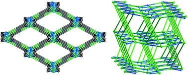 Graphical abstract: Exploring the structural diversities and magnetic properties of copper(ii) and manganese(ii) complexes based on 5-methoxyisophthalate and flexible bis(imidazole) ligands