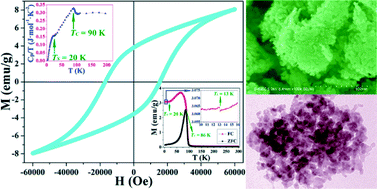 Graphical abstract: A facile in situ reduction route for preparation of spinel CoCr2O4 polycrystalline nanosheets and their magnetic properties