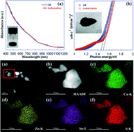 Graphical abstract: Facile one-pot synthesis of Cu2ZnSnS4 quaternary nanoparticles using a microwave-assisted method