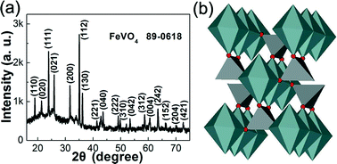 Graphical abstract: Hydrothermal route to metastable phase FeVO4 ultrathin nanosheets with exposed {010} facets: synthesis, photocatalysis and gas-sensing