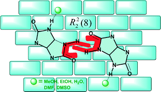 Graphical abstract: Robust R22(8) hydrogen bonded dimer for crystal engineering of glycoluril derivatives