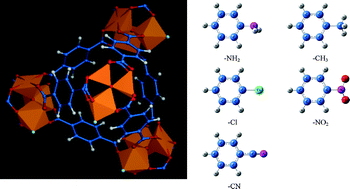 Graphical abstract: Functionalized metal–organic framework MIL-101 for CO2 capture: multi-scale modeling from ab initio calculation and molecular simulation to breakthrough prediction