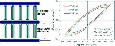 Graphical abstract: New Ce(iii) sulfate–tartrate-based MOFs: an insight into the controllable self-assembly of acentric metal–organic complexes