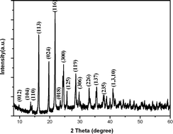 Graphical abstract: Prussian blue analogue K2Zn3[Fe(CN)6]2 quasi square microplates: large-scale synthesis and their thermal conversion into a magnetic nanoporous ZnFe2−xO4–ZnO composite