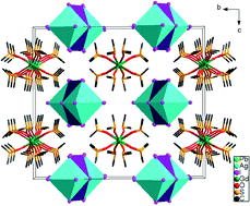 Graphical abstract: Syntheses and characterizations of polymeric silver iodoplumbates, and iodoplumbates with lanthanide complexes