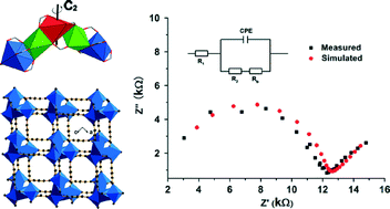 Graphical abstract: An eight-connected porous metal–organic framework based on hetero pentanuclear clusters