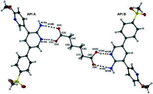 Graphical abstract: Alternative solid-state forms of a potent antimalarial aminopyridine: X-ray crystallographic, thermal and solubility aspects