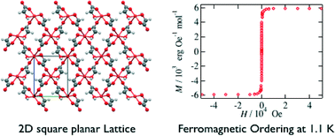 Graphical abstract: Large structural transformation and ferromagnetic ordering in a coordination polymer with a two-dimensional square-planar lattice, bis(glycolato)copper(ii)